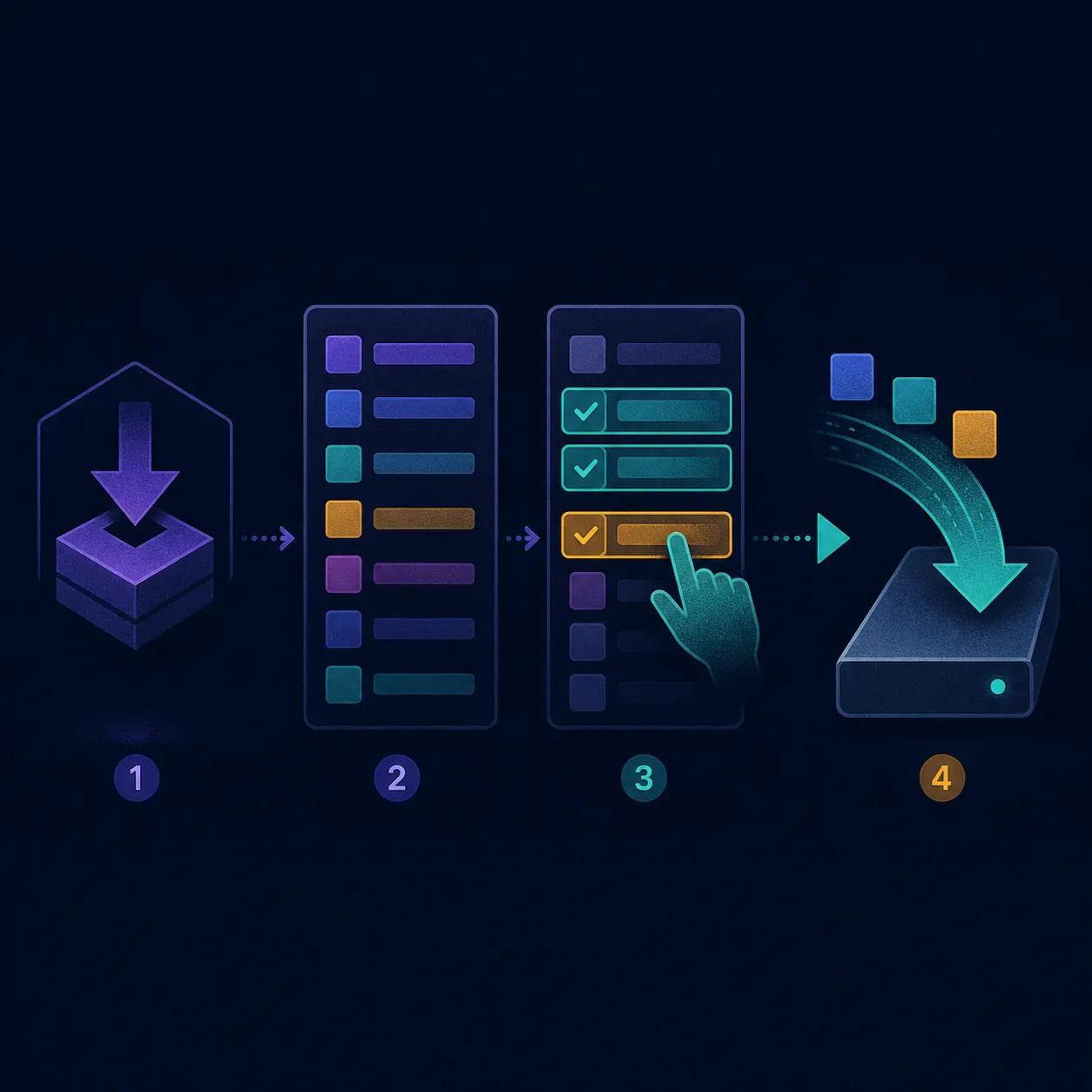 Four-stage editorial diagram showing metadata, a file list, selected rows and transfer to a drive